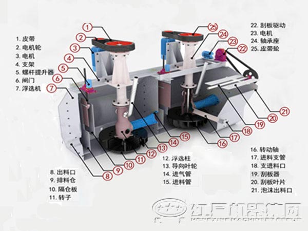 xjk礦用浮選機結構
